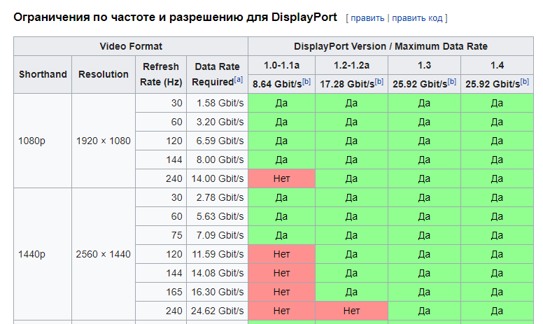 Разрешение и частота кадров