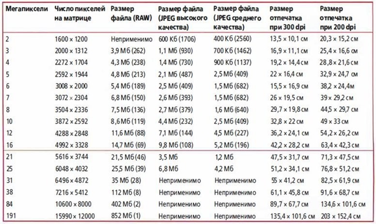 Сколько пикселей нужно для хорошего качества