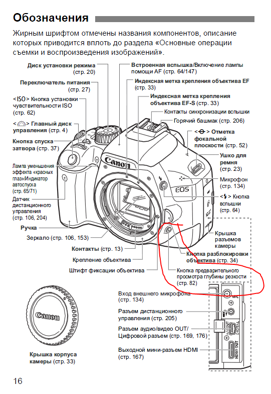 Диск режимов фотоаппарата canon