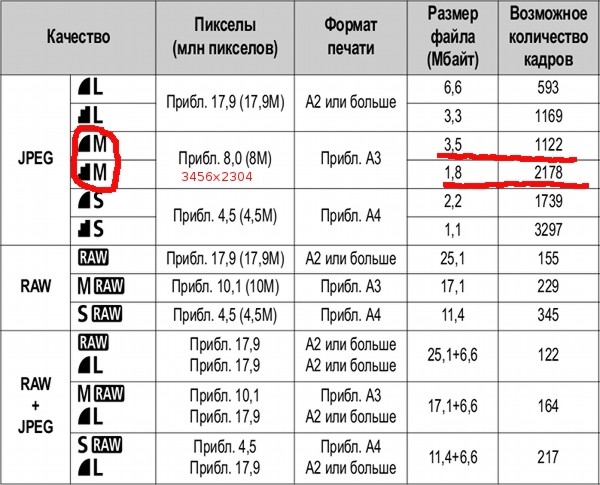 1 ггц это сколько мегабайт