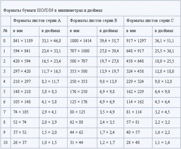 Размер 3 на 4 это сколько фото