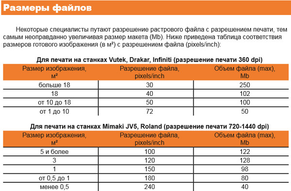 Как узнать подходит ли картинка для широкоформатной печати