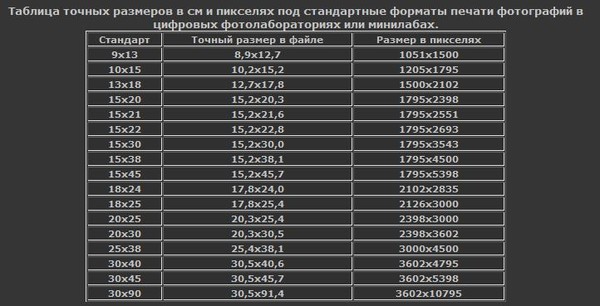 Размер пикселя на местности как найти