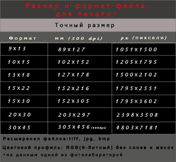 Сколько битов на пиксель нужно для цветного изображения кодируемого палитрой индексированных цветов