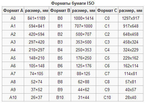 Картинки без фона это какой формат