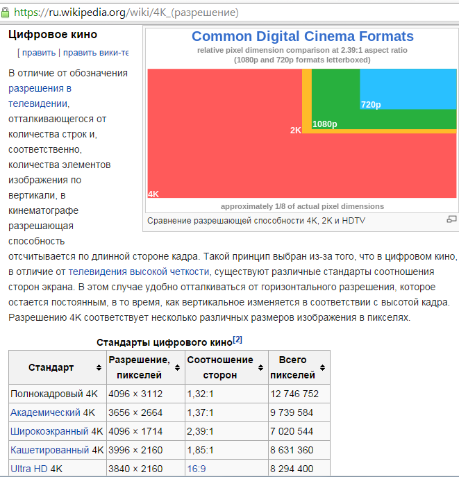 Формат цифрового телевидения 2k характеризуется растром тв изображения