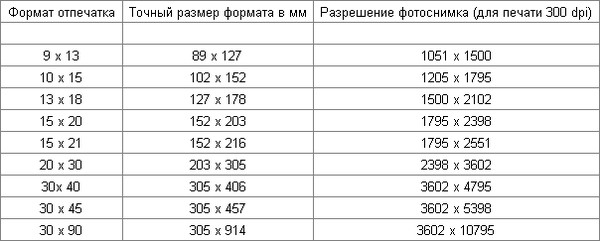 Какие бывают размеры картинок в пикселях