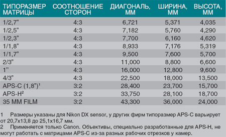 Соотношение сторон изображения онлайн