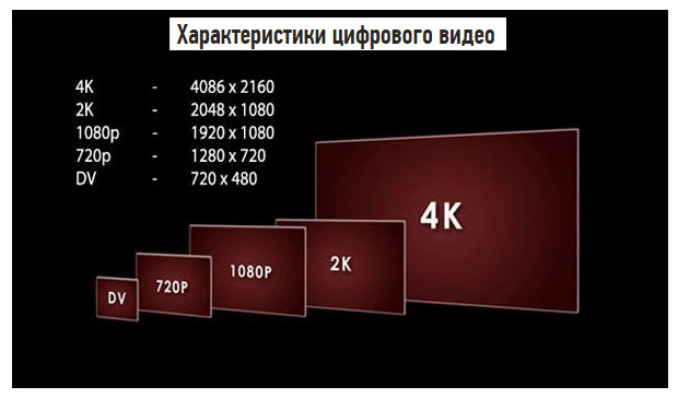 От чего зависит качество картинки на телевизоре