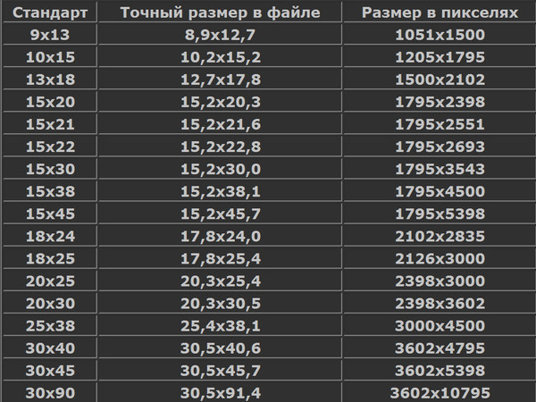 Размер картинки в мм