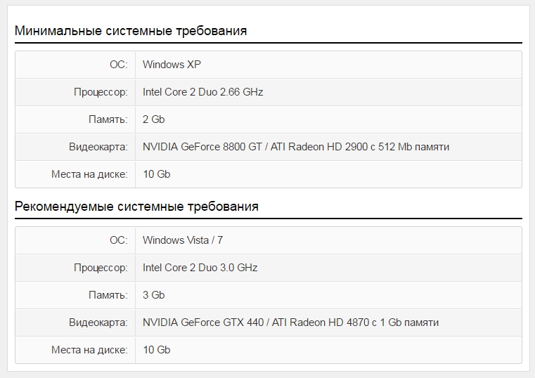 Минимальные системные требования пк. Минимальные системные требования. Минимальные системные требования Windows. Prototype системные требования. Рекомендуемые системные требования.