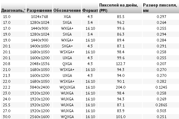 Общее количество пикселей изображения