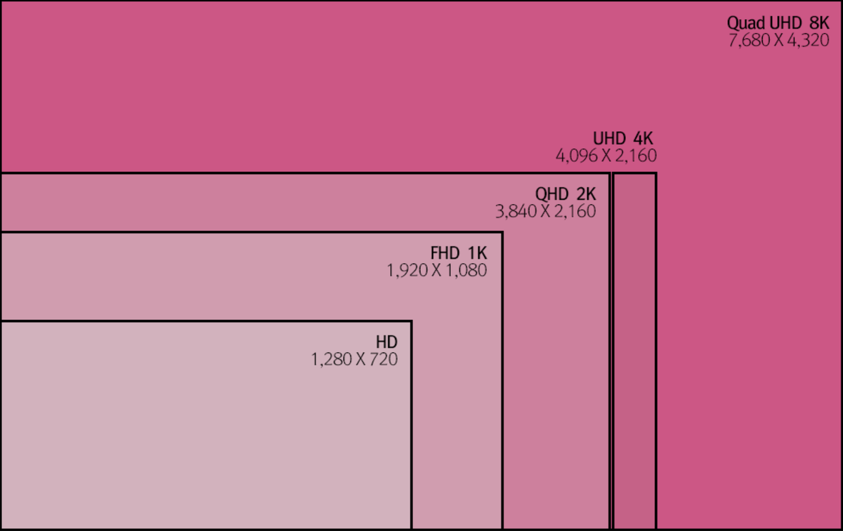 Разрешение 1440х900 какое соотношение сторон