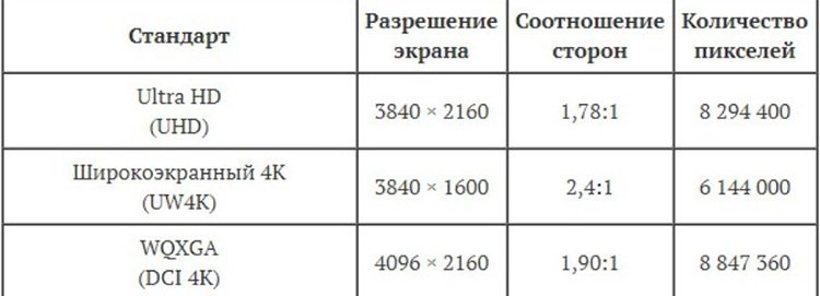 Изображение 2к это сколько