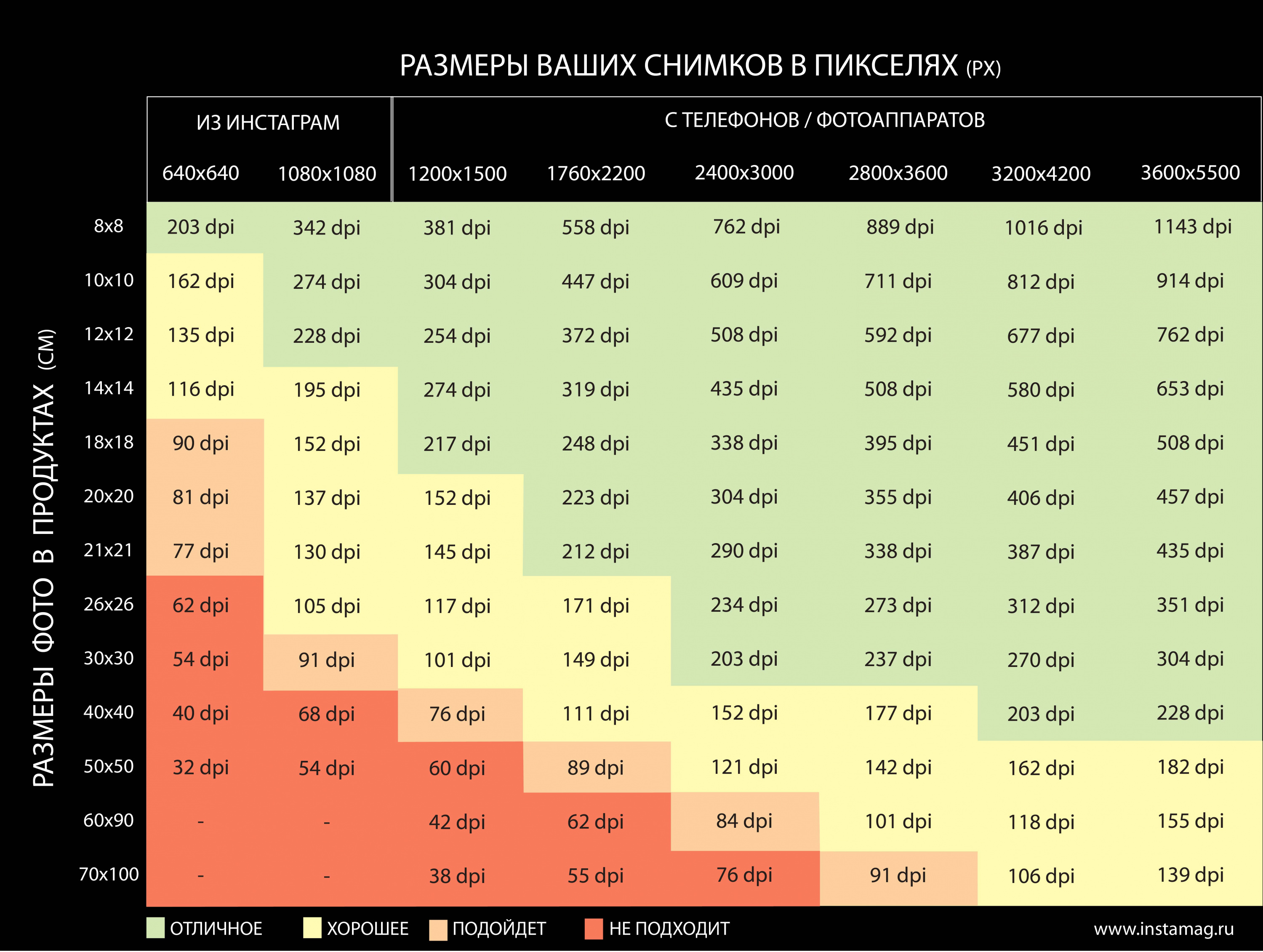 Разрешение картинки онлайн