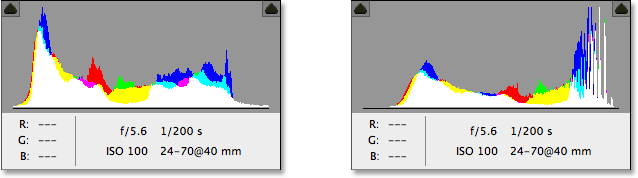 A comparison of the histograms for the raw and JPEG versions of the image. Image © 2013 Photoshop Essentials.com