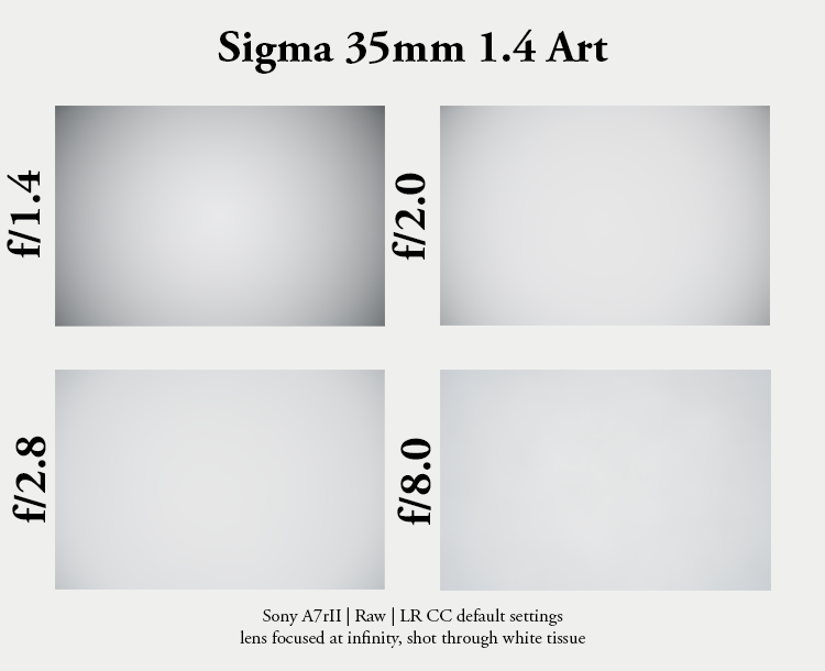 sigma 35mm 1.4 art hsm dg sharpness resolution contrast high 42mp a7rii a7riii bokeh za sony vignetting light fall off falloff