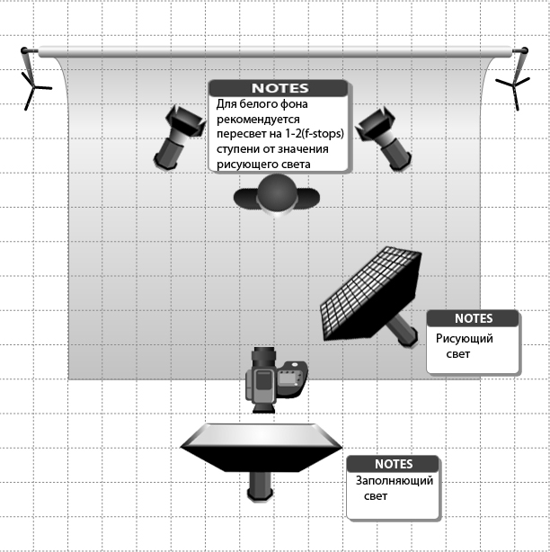 Схемы студийного света