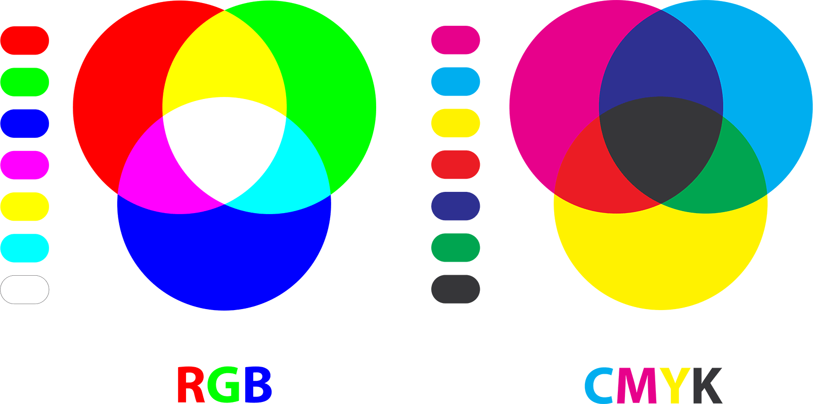 Цветовая схема rgb