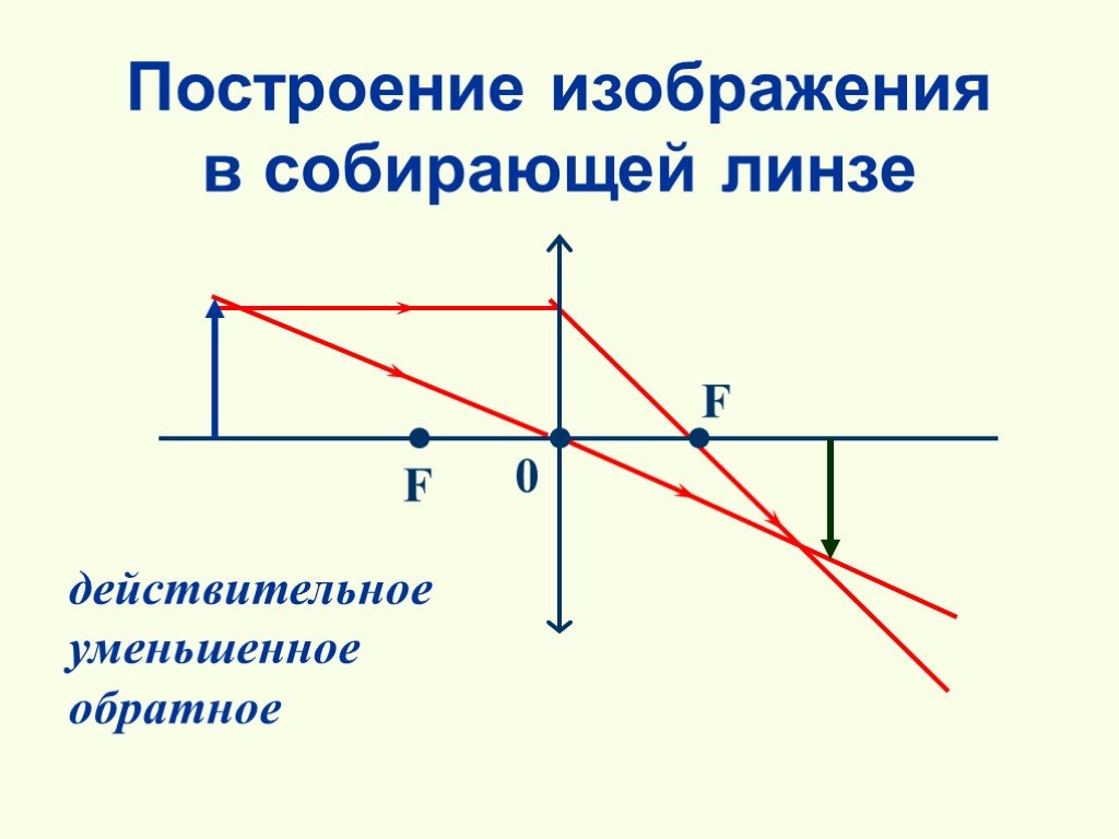 В тонкой рассеивающей линзе получено уменьшенное в 4 раза изображение 9