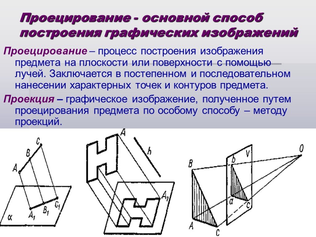 Какое проецирование используется при построении чертежа. Проецирование. Способы проецирования в черчении. Изображение предметов на плоскости методом проецирования. Методы построения проекций.