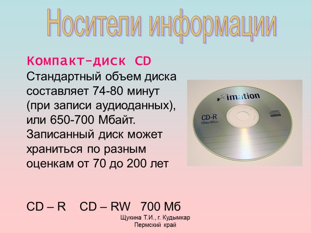 Объем cd