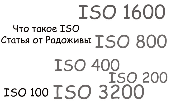 Постер для статьи. Что такое ISO