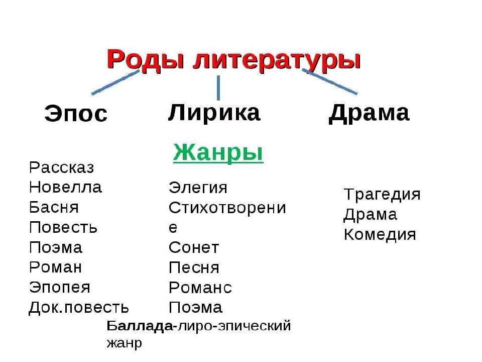 Какие бывают жанры картинок