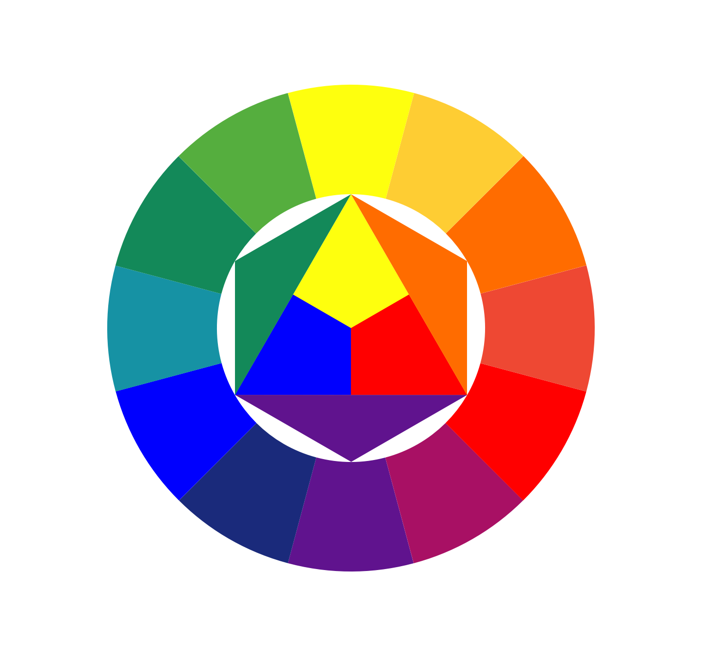 Основной цветовой круг. Круг Иоханнеса Иттена. Цветовой спектр Иттена. Иоганнес Иттен цветовой круг. Цветовой круг Иттена контрасты.
