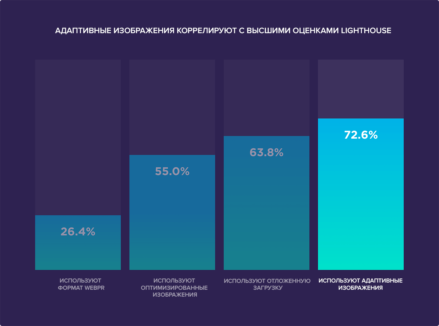 Современные форматы изображений