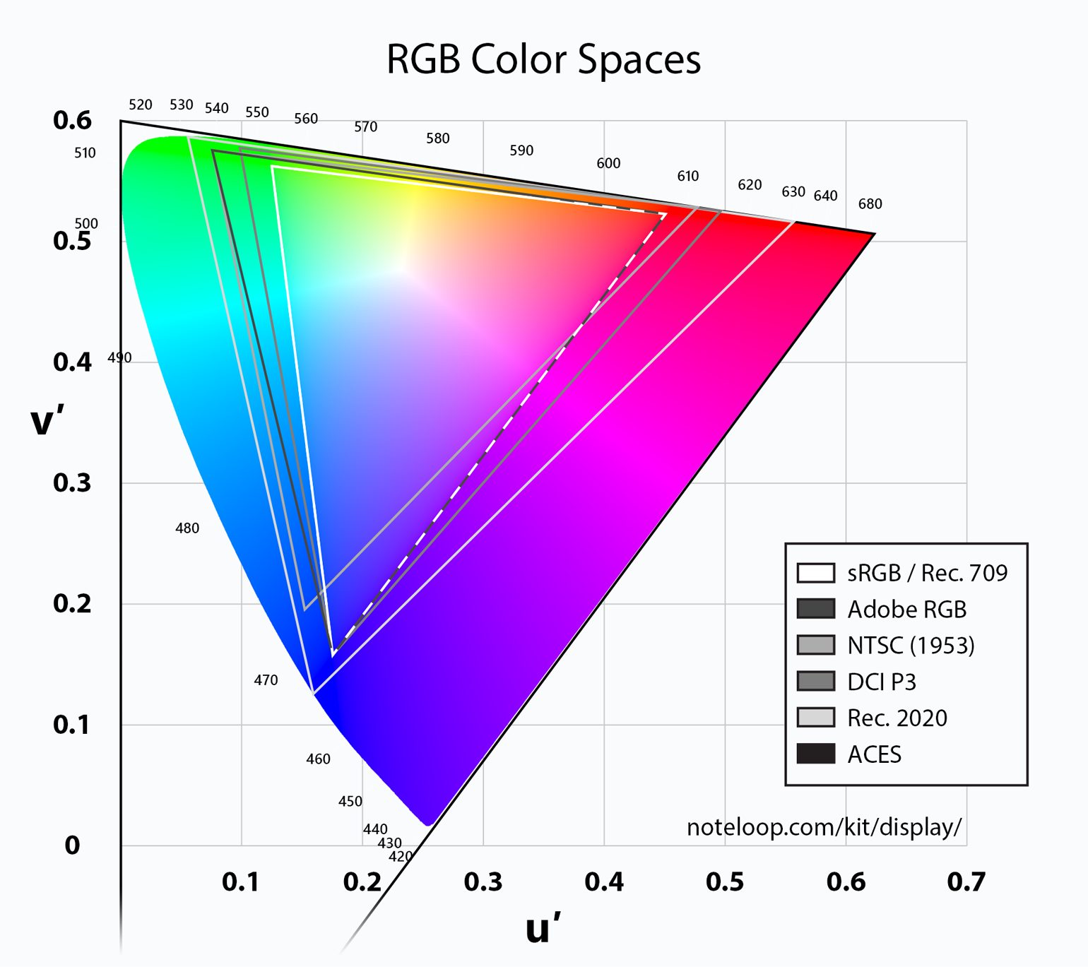 Как убрать rgb эффект в фотошопе