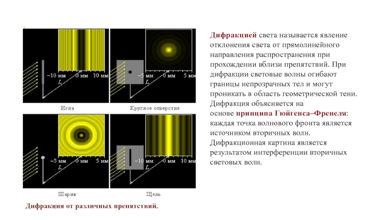 Какой вид имеет дифракционная картина если использовать белый свет