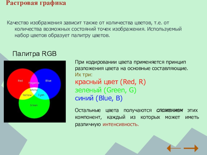 Кодирование цвета для графических изображений