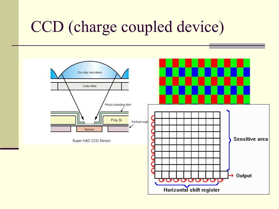 Ccd матрица на каких фотоаппаратах