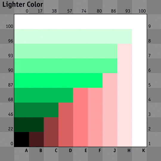 Lighter color. Режим наложения Color. Цветовая кривая. Кривые цвета. Кривые в Lab.