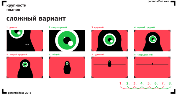 Какие бывают планы при съемке