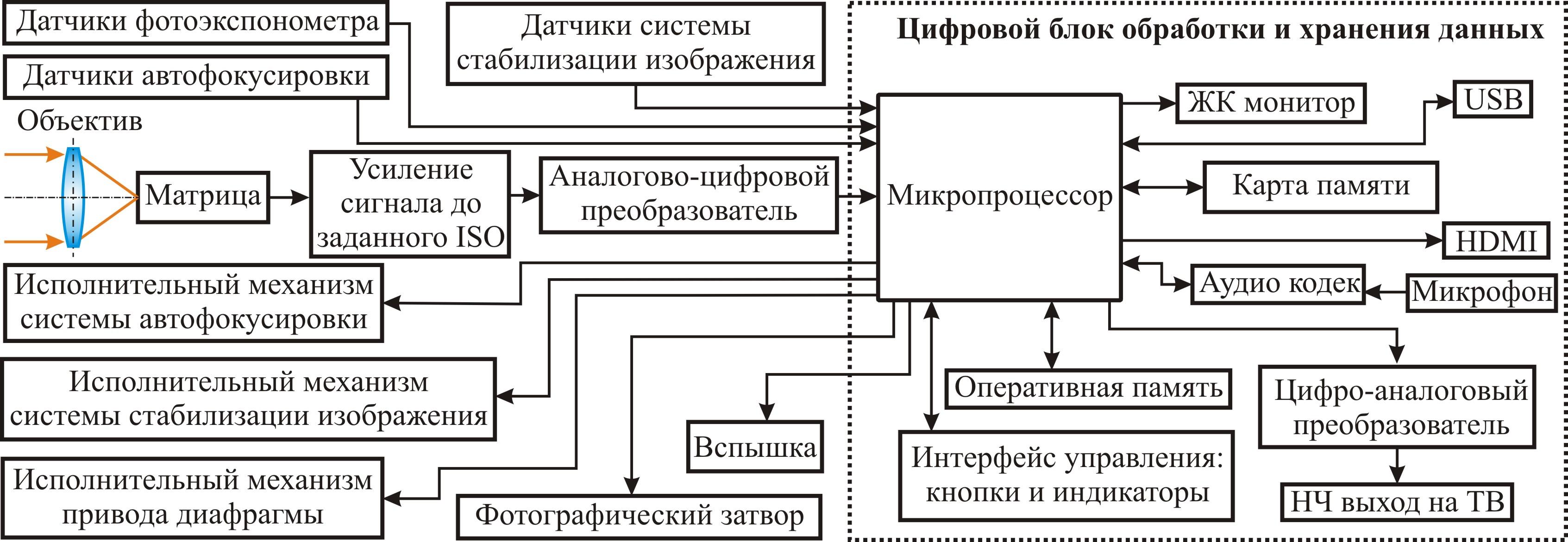 Программная стабилизация изображения