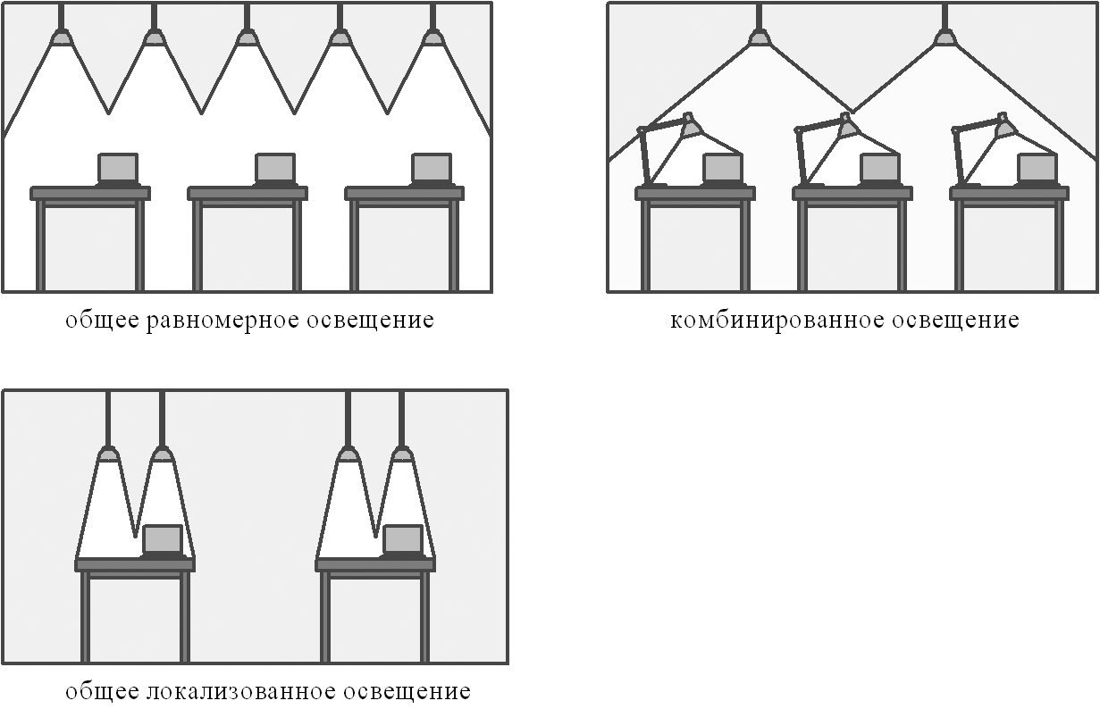 Виды освещения схема