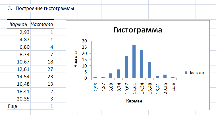 Построить гистограмму частот. Как строится гистограмма. Как повторить гистограмму. Как построить гистограмму. Построение гистограммы.