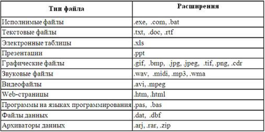 Рисунок расширение файла