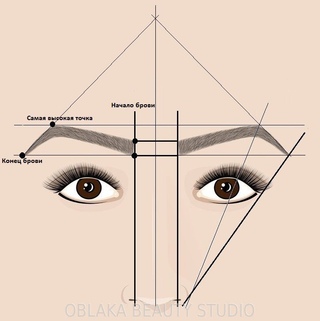 Как делать архитектуру бровей нитью