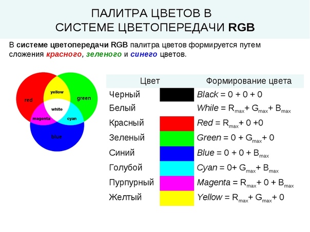 Как называется цветное изображение