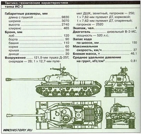 Танк ис 2 схема