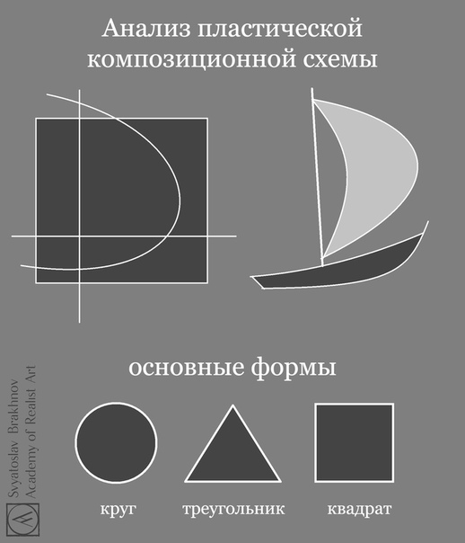 Композиционная схема в живописи