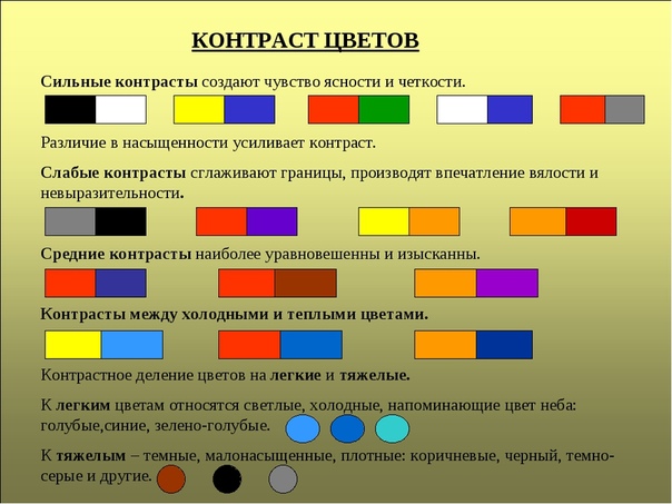 Что такое контраст изображения