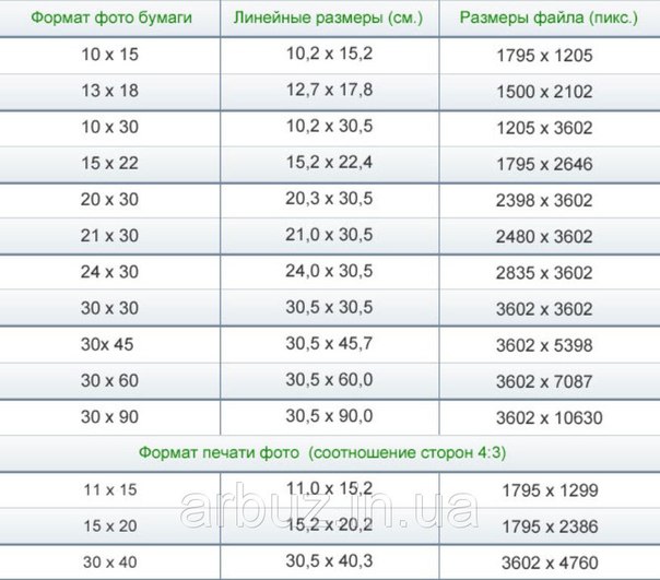 Сколько пикселей нужно для хорошего качества