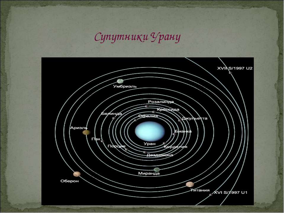 Спутники Урана Фото