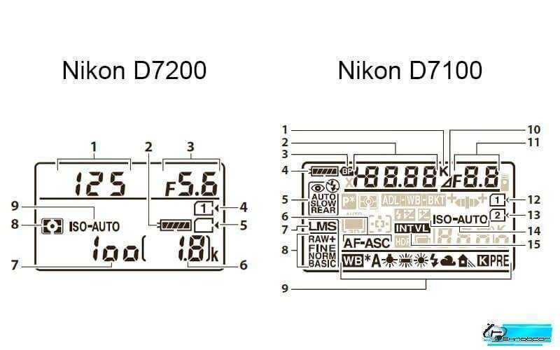 Фотокамера Nikon D7200