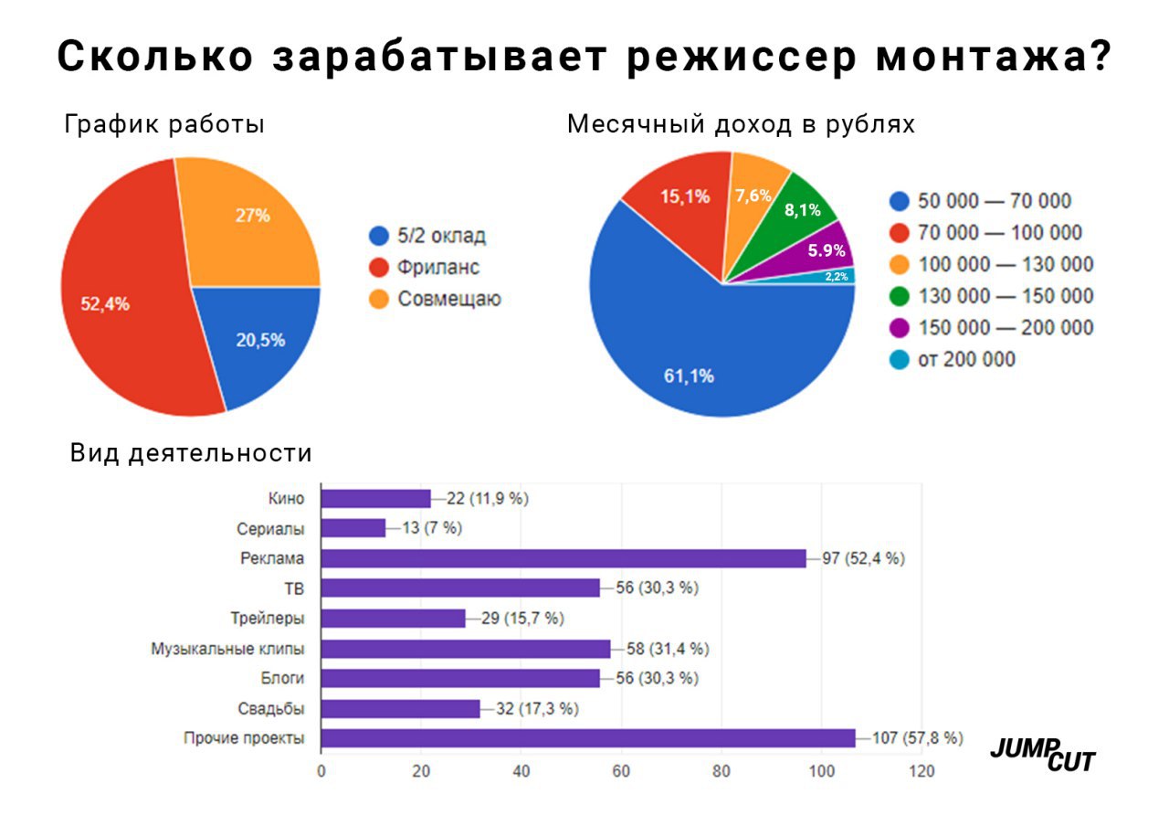 сколько зарабатывают создатели манги в россии фото 102