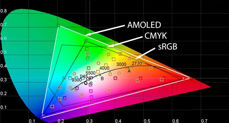 Цветовой режим srgb что это андроид